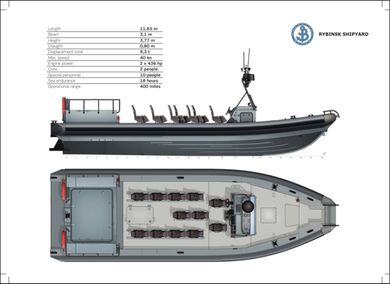 BК-10D Russian Fast Attack Craft (F)
